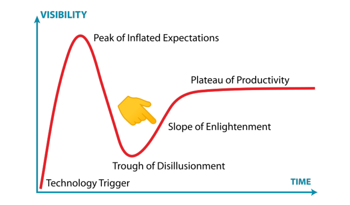 Gartner hype cycle ❤️