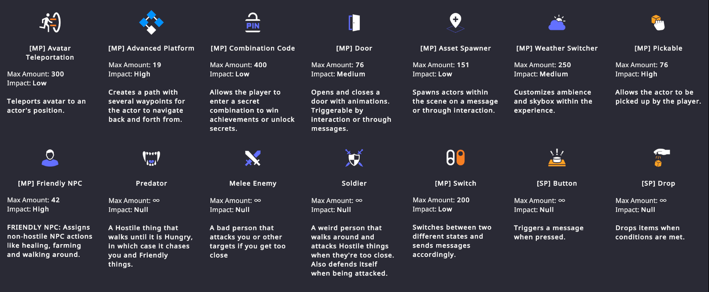 It would be really cool if there were about 100 such behaviors and components! 💪🤞