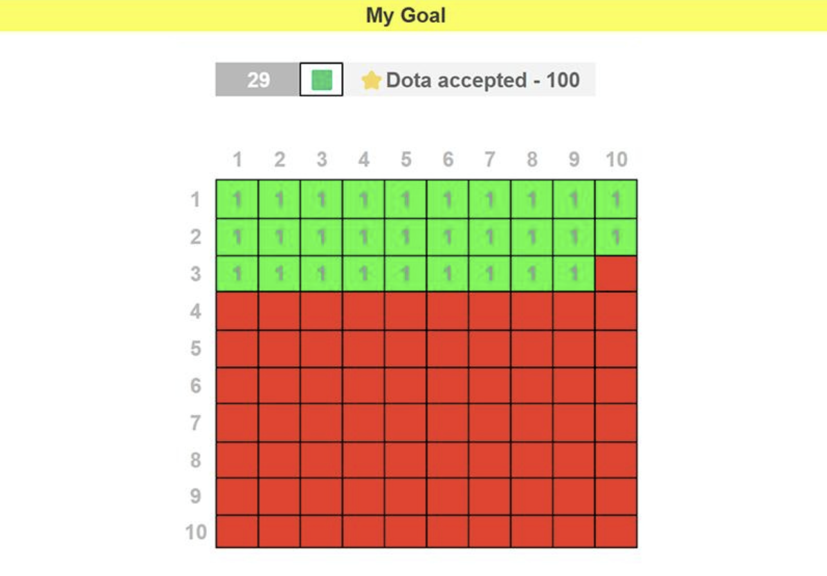 My dream is to have 100 accepted sets in Dota 2. Still a lot of work ahead!